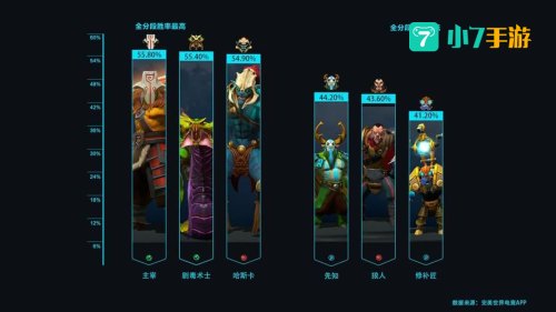 dota先知出装