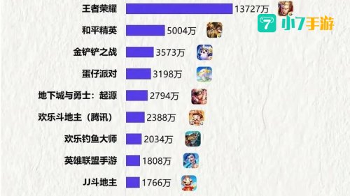 网络游戏 排行