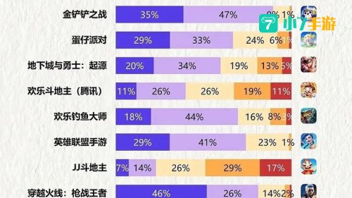 网络游戏 排行