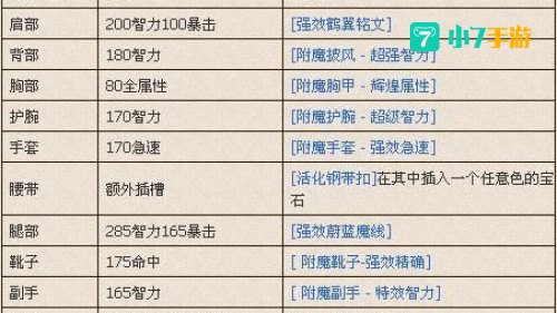 附魔师升级攻略