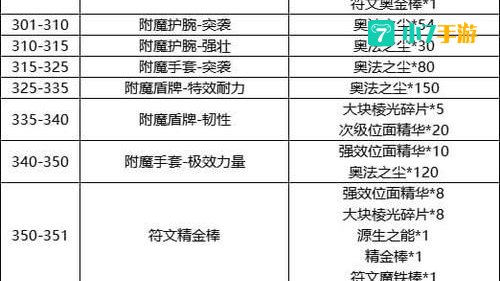 附魔师升级攻略