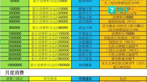 qq商城在哪