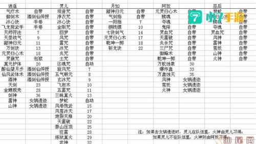 仙剑奇侠传4技能