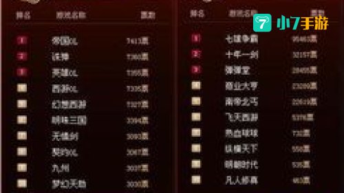 2010网游排行榜